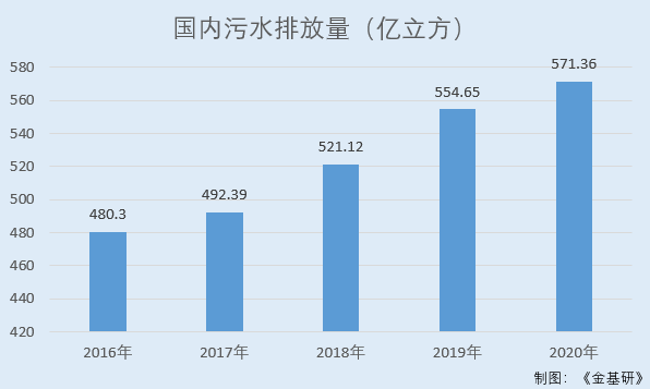 天源環保：坐擁優質客戶資源在手訂單充裕 利好政策支持發展前景廣闊