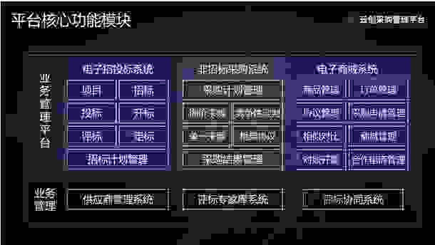 云創智采 發布“智慧采購管理平臺2.0”產品