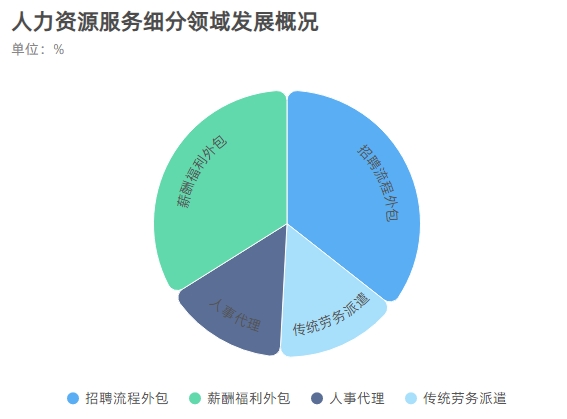 數據驅動薪酬管理智能化，瑞福云科激發HRO企業運營管理新效能