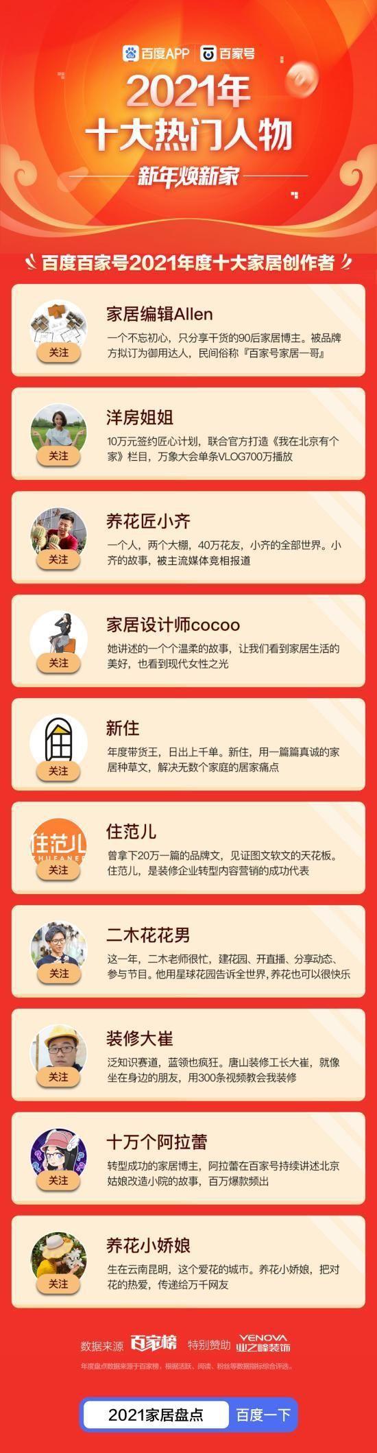 2021年家居行業(yè)在關(guān)注什么?中國(guó)家居年度影響力盤(pán)點(diǎn)來(lái)啦!