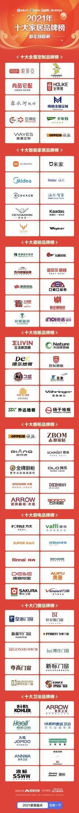 2021年家居行業(yè)在關(guān)注什么?中國(guó)家居年度影響力盤(pán)點(diǎn)來(lái)啦!