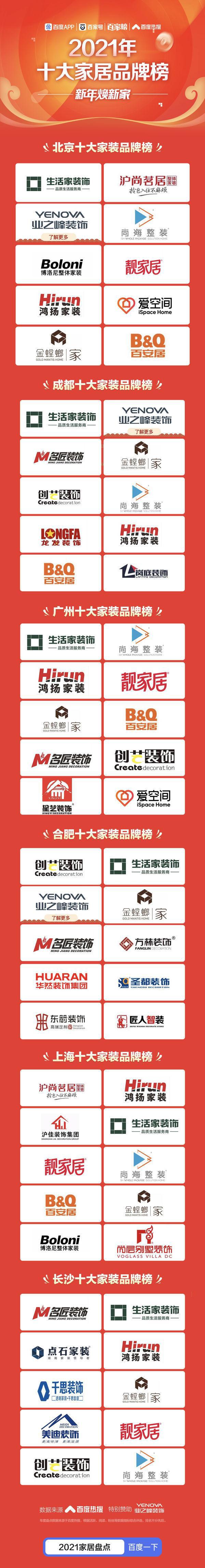 2021年家居行業(yè)在關(guān)注什么?中國(guó)家居年度影響力盤(pán)點(diǎn)來(lái)啦!