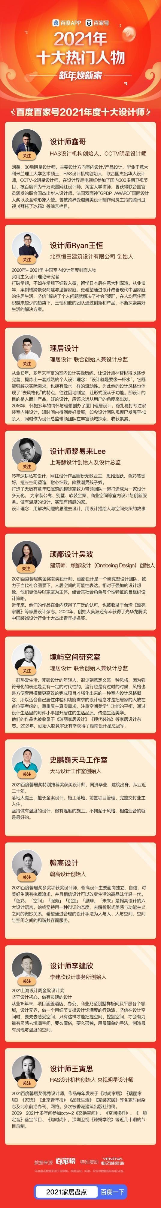 2021年家居行業(yè)在關(guān)注什么?中國(guó)家居年度影響力盤(pán)點(diǎn)來(lái)啦!