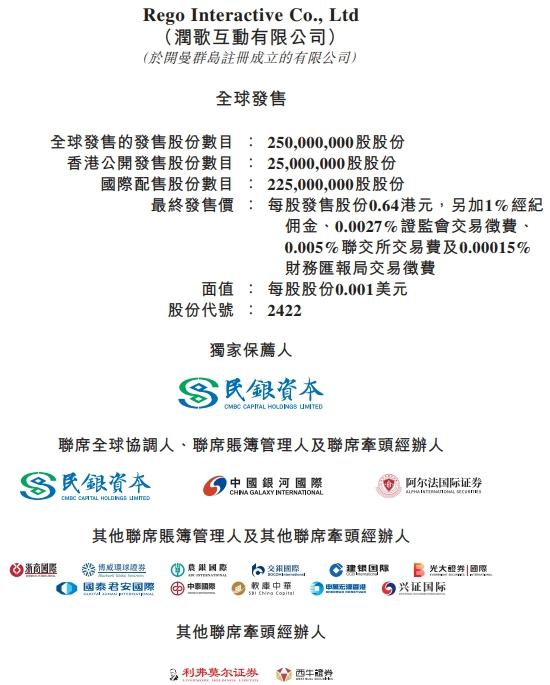 潤歌互動港股上市首日漲111% 所得款項凈額約1億港元