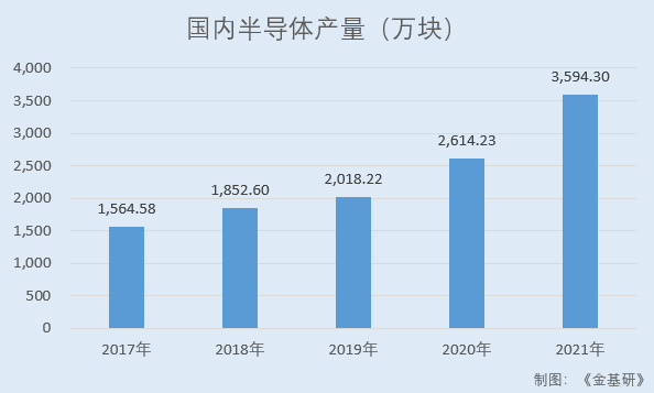 有研硅：與主要客戶合作超15年 突破并優化多項關鍵核心技術構建技術壁壘