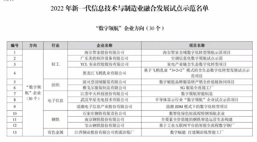 國家“認證”，青島再一次領跑的重大意義