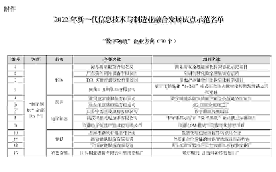 誰是中國“數字領航”企業？海爾智家等30家企業入選