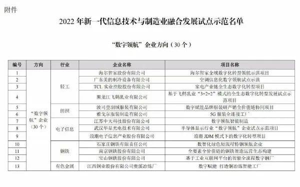 獲國家認可后，雙11再奪冠！海爾智家數字化轉型持續見效