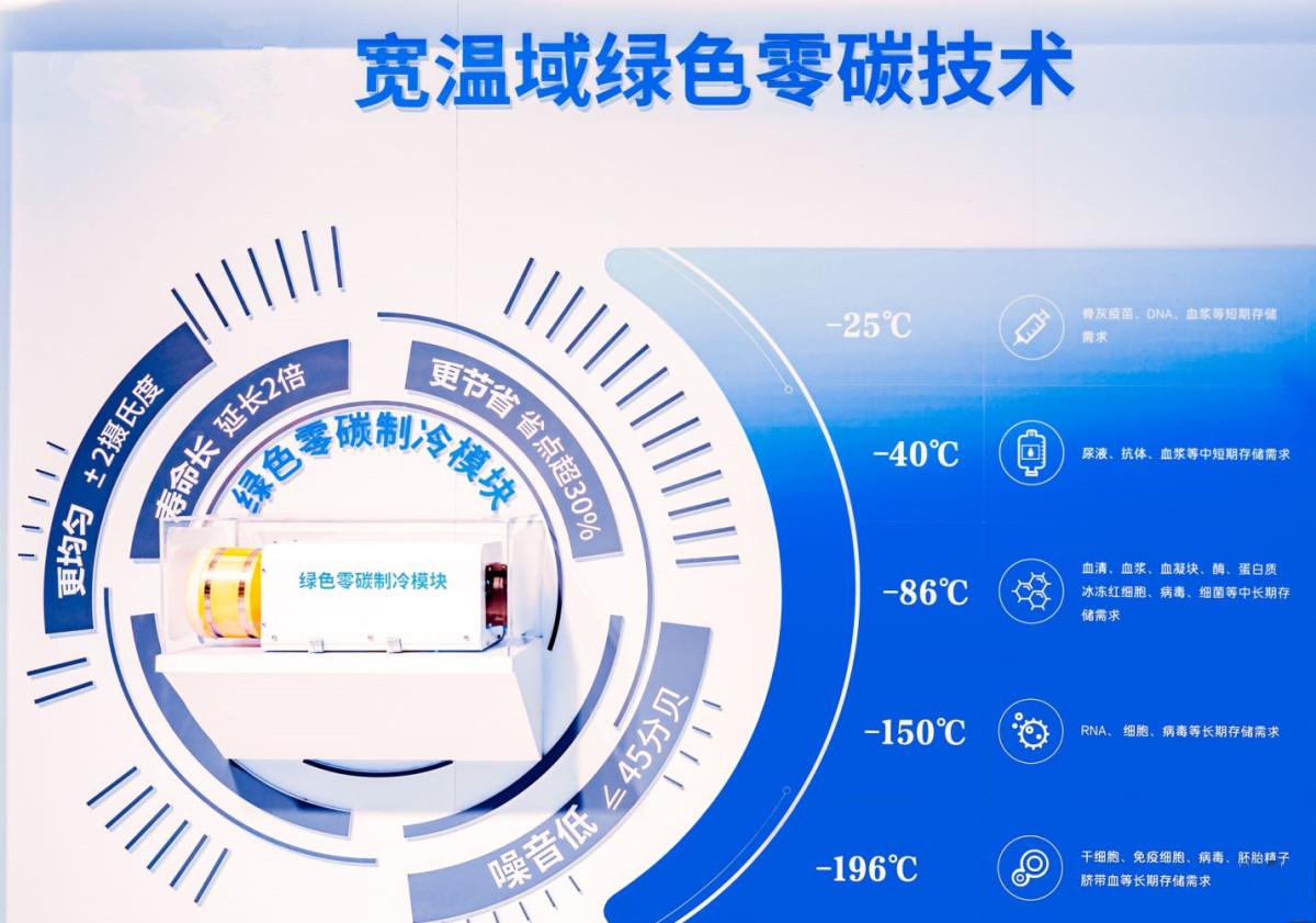 海爾生物醫療獲批山東省重大科技創新工程項目 推動行業高質量發展