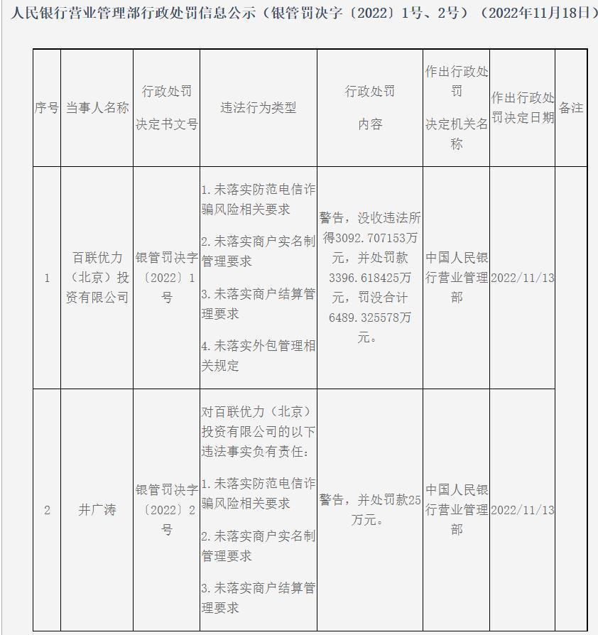 百聯(lián)優(yōu)力領6400萬巨額罰單 牌照能否順利續(xù)展引關注