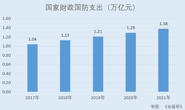 晶品特裝：多款型號產品在競標比測中脫穎而出 核心技術業務貢獻率超九成