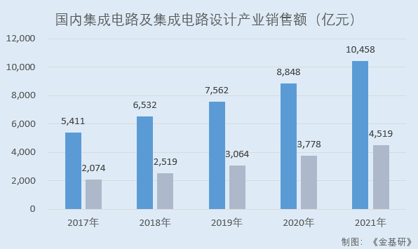 杰華特：下游市場(chǎng)持續(xù)發(fā)展行業(yè)前景廣闊 創(chuàng)新驅(qū)動(dòng)核心技術(shù)貢獻(xiàn)收入比均超99%