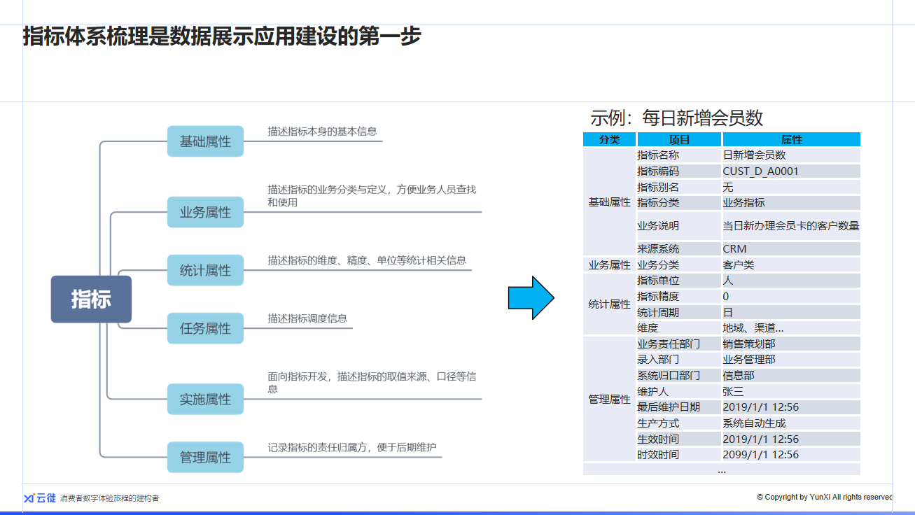 云徙科技：數(shù)據(jù)如何賦能業(yè)務(wù)，實(shí)現(xiàn)數(shù)據(jù)價(jià)值變現(xiàn)？