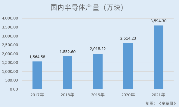 富樂德：下游兩大領域需求持續(xù)走高 核心技術所產生收入占比超九成