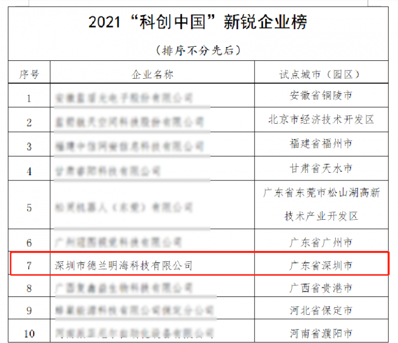 榮添新金” | 德蘭明海進入2021“科創中國”100強榜單