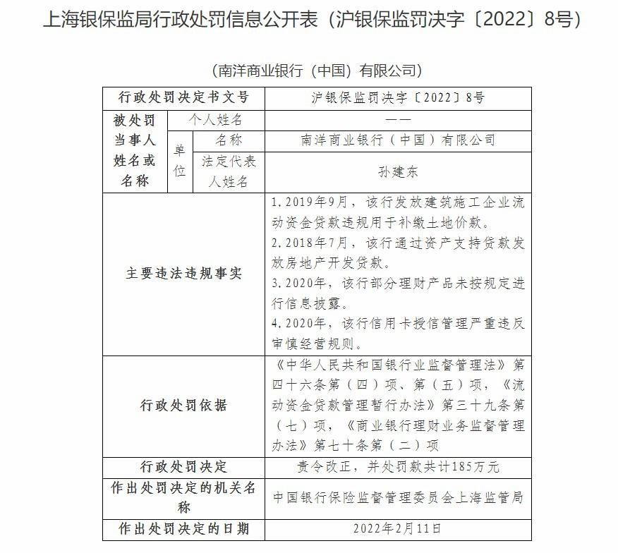 南洋商業銀行（中國）因信用卡授信管理嚴重違反審慎經營規則等被罰185萬元