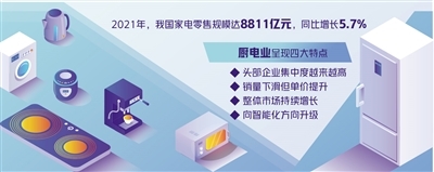 我國家電市場全面復蘇 廚電業(yè)邁向智能化