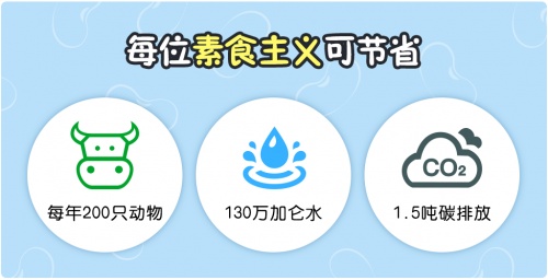倡導低碳環(huán)保，維他奶以植物蛋白營養(yǎng)引領健康新“食”尚