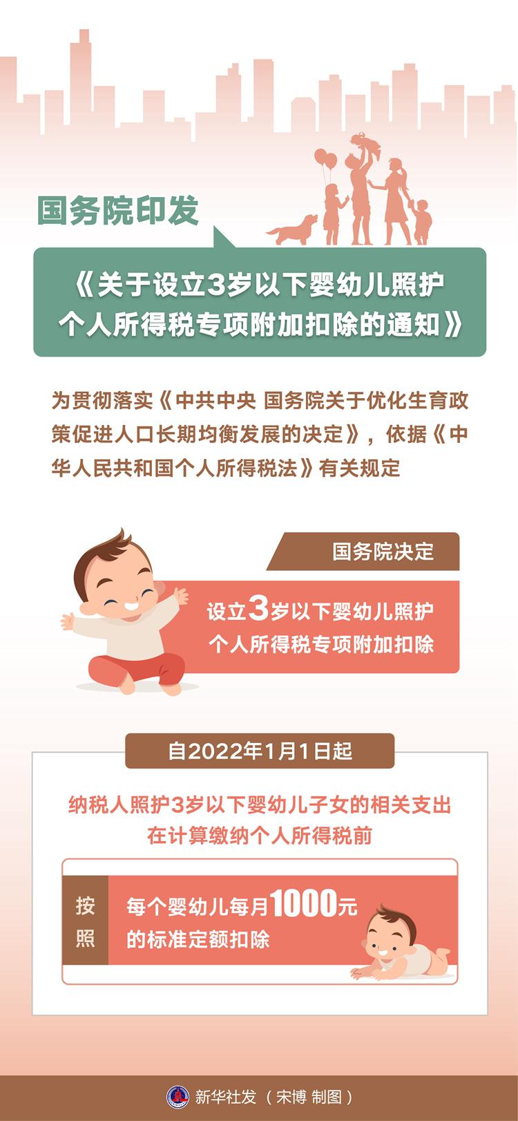 聚焦3歲以下嬰幼兒照護個稅專項附加扣除政策