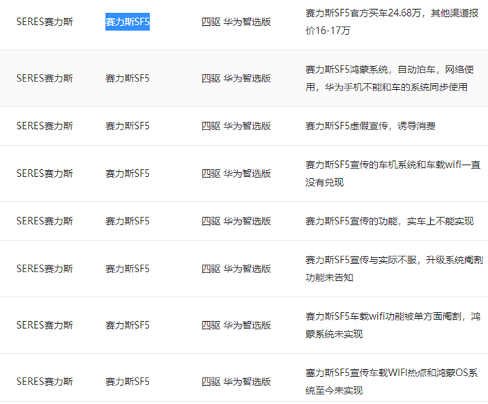 無法升級鴻蒙系統涉虛假宣傳 賽力斯華為智選SF5變相停產、名存實亡