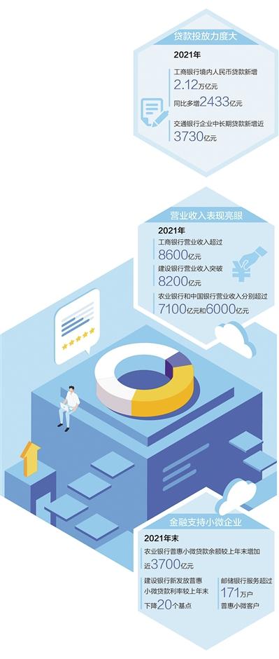 金融活水精準(zhǔn)滴灌實(shí)體經(jīng)濟(jì) 從銀行年報(bào)看穩(wěn)健的貨幣政策效能