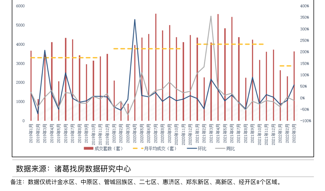 樓市新政第一槍的鄭州：二手房帶看翻倍 有新盤試探漲價