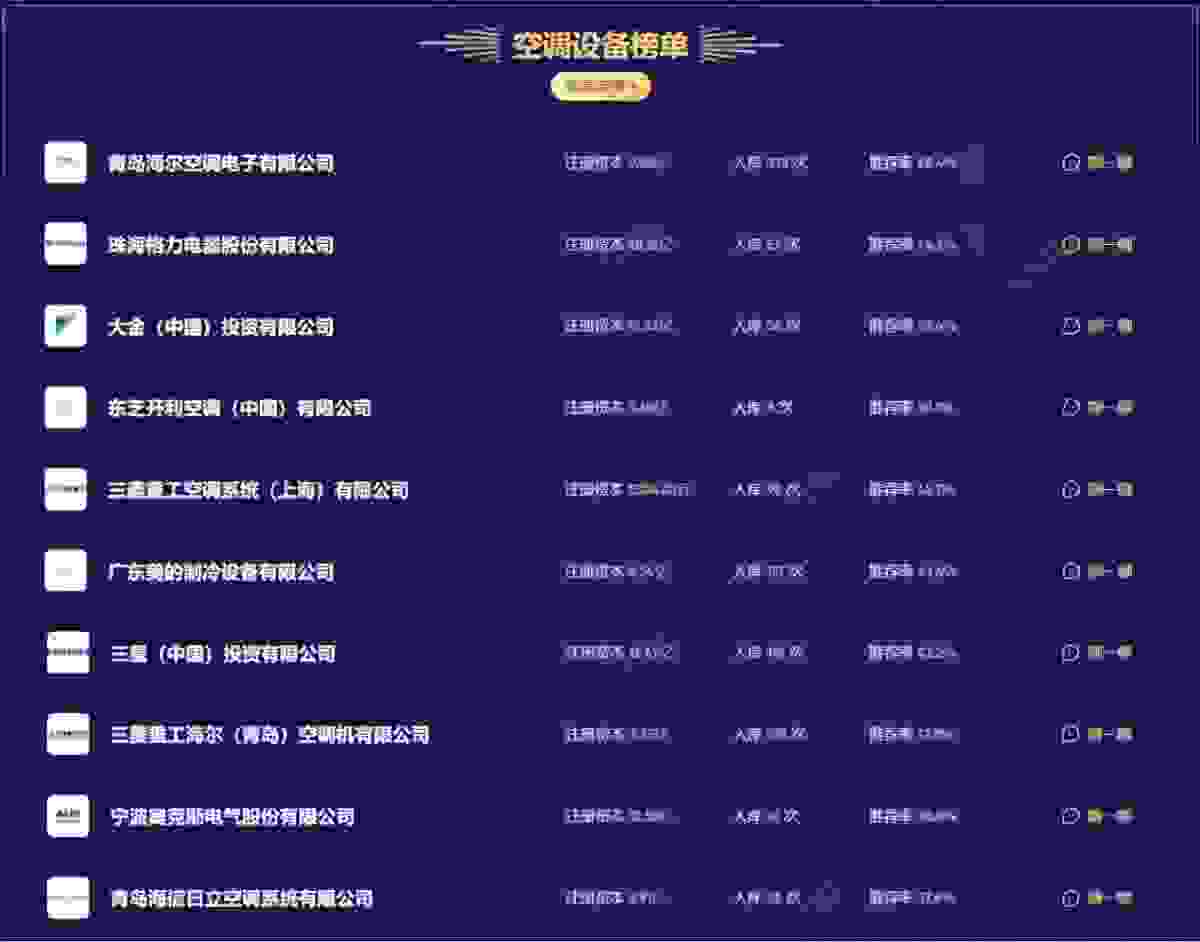 推薦率高達(dá)68.4%！海爾中央空調(diào)怎么做到的？