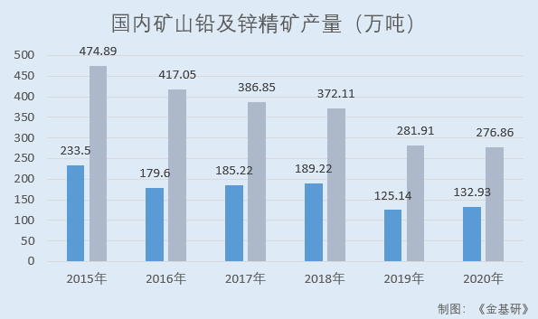 金徽股份：營收凈利穩(wěn)增擬分紅3.44億元 資源綜合回收率處于國內(nèi)先進水平