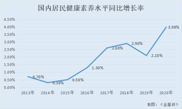 養(yǎng)元飲品：營收凈利高質(zhì)量增長 升級裂變滿足多樣化需求詮釋長期主義