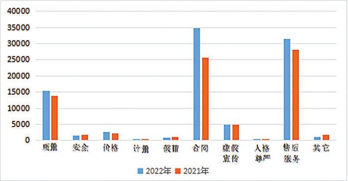 直播購物亂象多：投訴問題主要為虛假廣告宣傳、價格虛高等