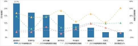 國(guó)潮零食新銳勢(shì)力，“零食夢(mèng)想家”與您攜手共贏！