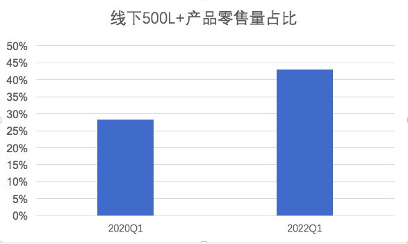 海爾智家亮眼財報背后，還有兩個消息被忽視