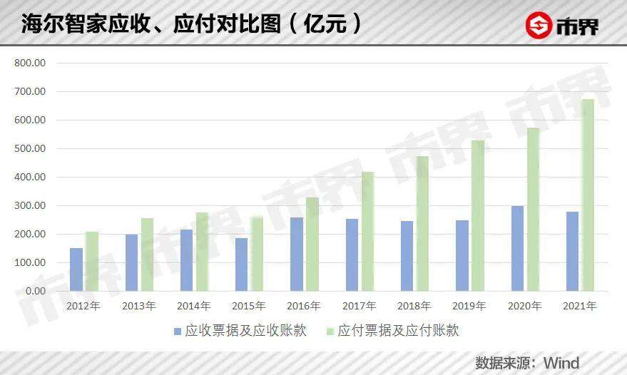 海爾智家出海，靠什么持續(xù)增長？