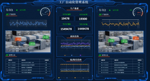 工業物聯網 | 萬可SCADA為企業提供更專業的一體化數字解決方案