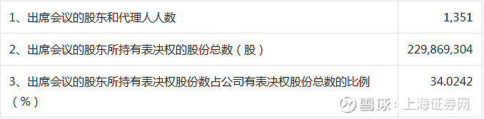 遼寧曙光汽車股東決議 晉商代表賈木云強勢召集