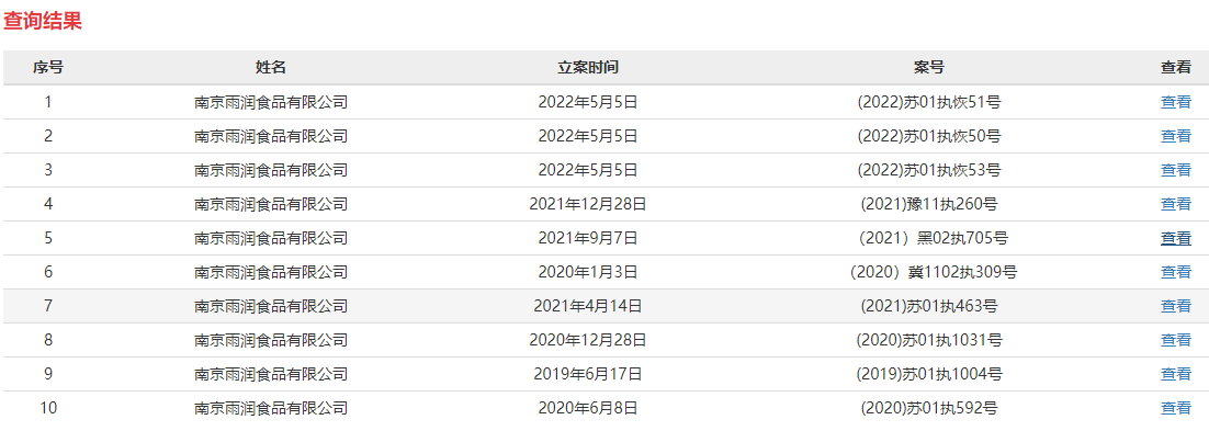 南京雨潤食品被恢復執行超3.95億元 被執行多達19次