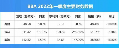 整體車市低迷，豪華純電卻大豐收，高合為何能守住銷量第一陣營？