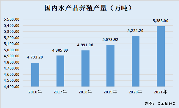 粵海飼料：產(chǎn)銷量超百萬噸營收破60億元 與養(yǎng)殖戶合作共贏收獲好口碑
