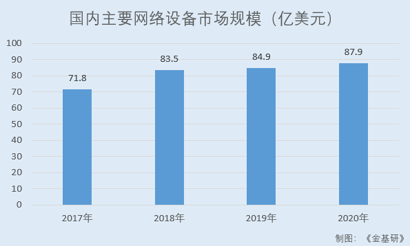 菲菱科思：終端需求穩(wěn)增業(yè)績爆發(fā)式增長 產(chǎn)品質(zhì)量穩(wěn)定市占率逐年走高