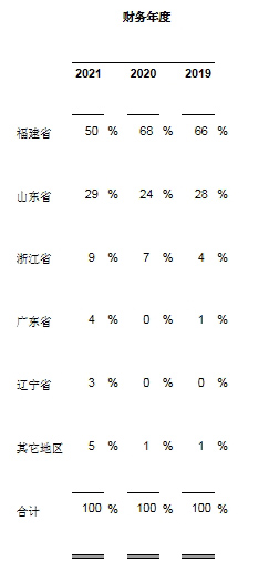 平潭海洋公布2021年第四季度和年度財務業績