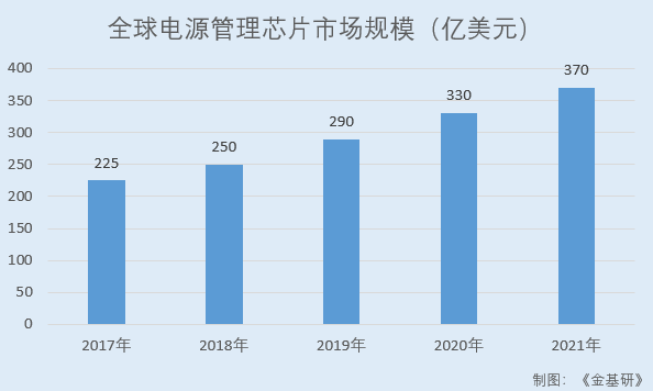 必易微：產品品類豐富性能領先 多項核心技術賦能募資研發夯實發展根基