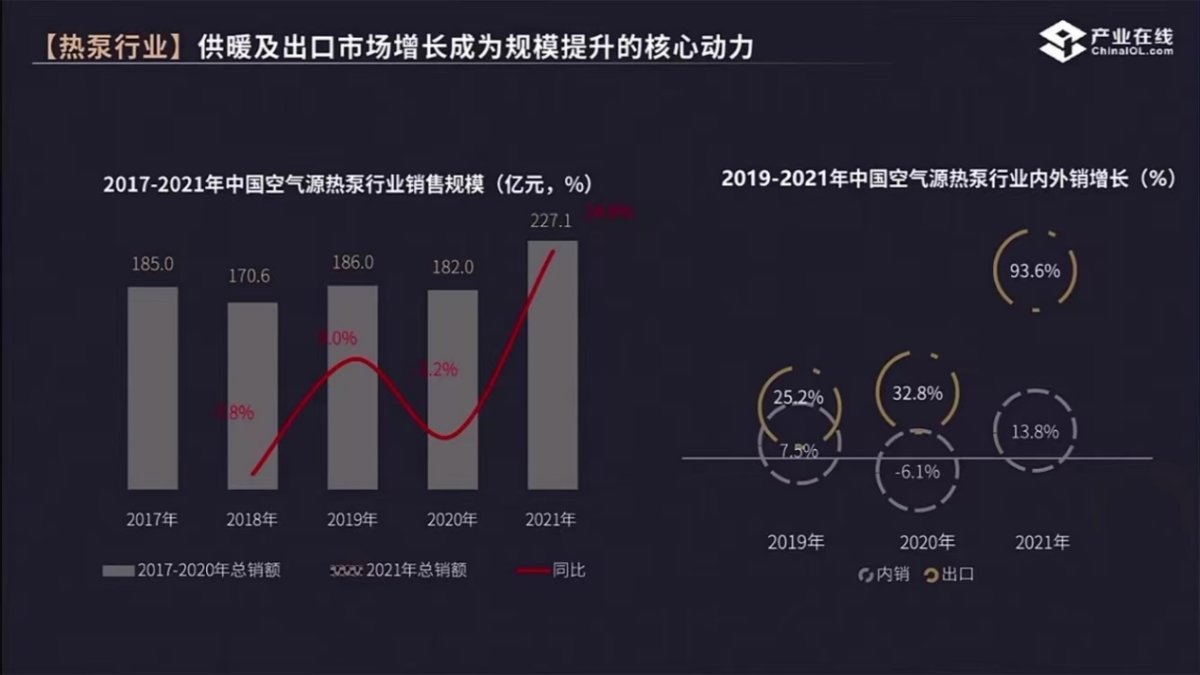 風口之下，海爾空氣源熱泵為何能領航“起飛”？