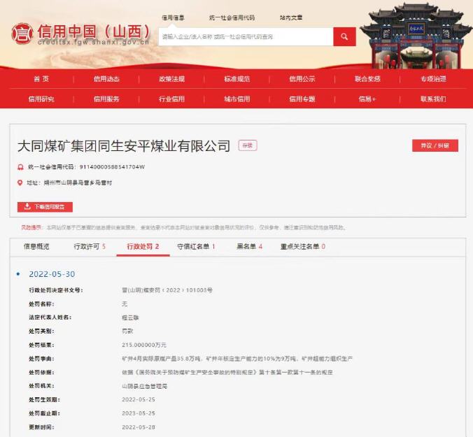 同煤集團同生安平煤業因礦井超能力生產被罰215萬 公司還有7623萬欠稅記錄
