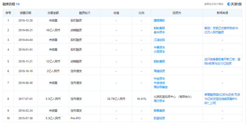 “自動售貨機第一股”友寶在線赴港上市 近兩年累虧近14億元