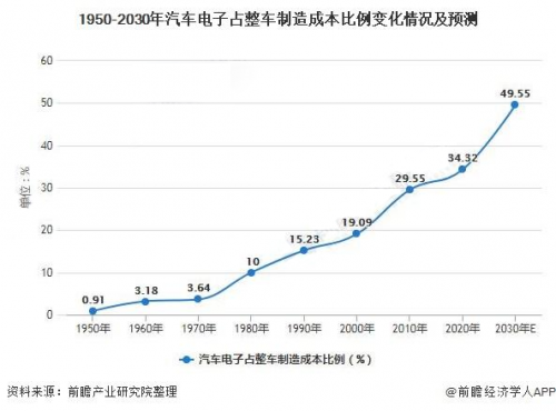 堅持汽車電子不動搖　中聯重科為路暢帶來定心丸