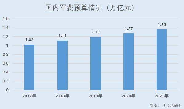 鋮昌科技：掌握十一項核心技術 產品質量達宇航級