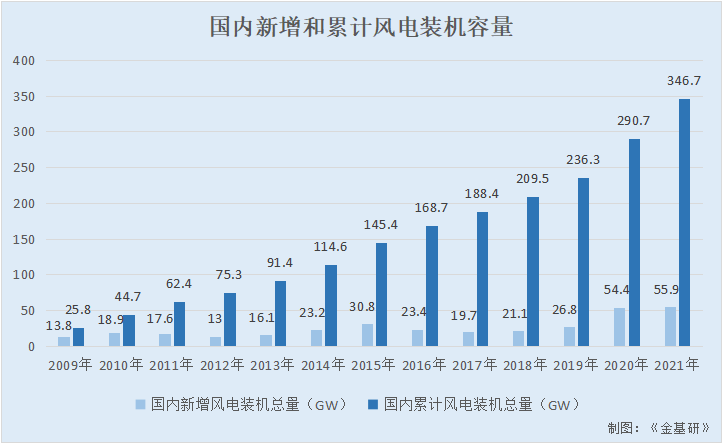 三一重能：業績暴漲毛利率領跑同行 六大核心競爭優勢助推產能擴張