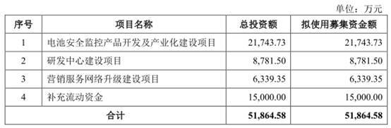 華塑科技產(chǎn)品單一臨鋰電池替代潮 逾期款高凈利現(xiàn)連降