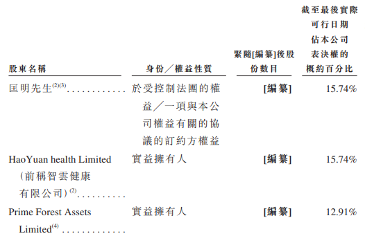 智云健康去年調(diào)整凈虧損縮至4.4億 現(xiàn)金流連負(fù)3年連降