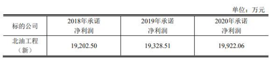 陜西建工重組違規(guī)被警示 延長石油2宗違規(guī)被通報批評